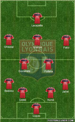Olympique Lyonnais Formation 2014