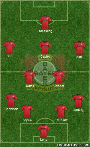 Bayer 04 Leverkusen Formation 2014