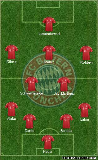 FC Bayern München Formation 2014