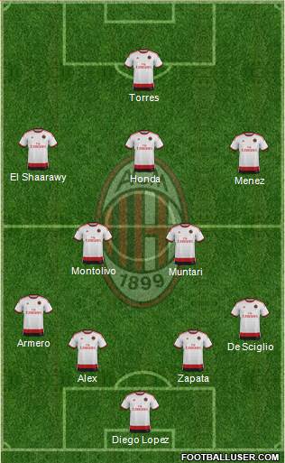 A.C. Milan Formation 2014