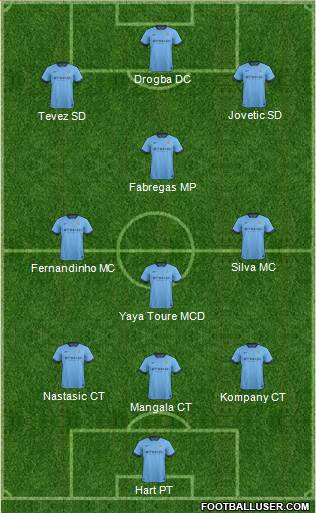 Manchester City Formation 2014