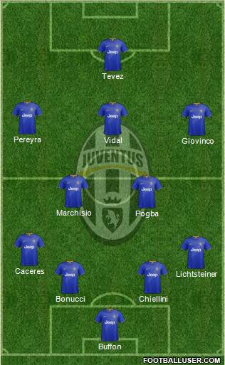 Juventus Formation 2014