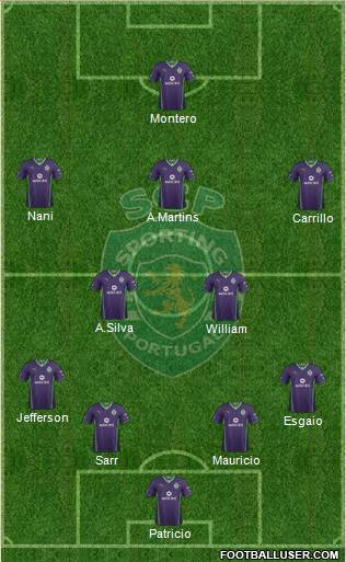 Sporting Clube de Portugal - SAD Formation 2014