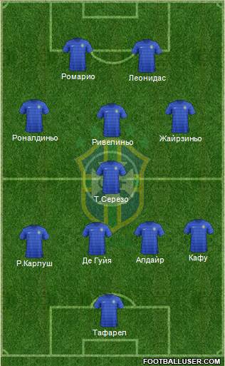 Brazil Formation 2014