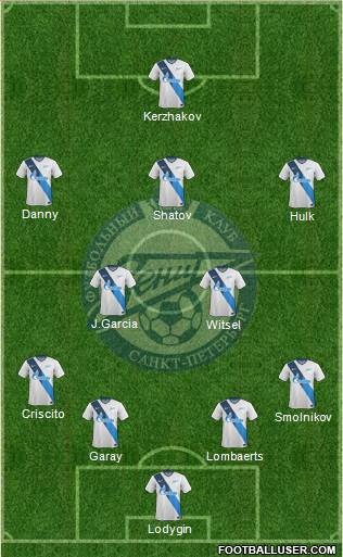 Zenit St. Petersburg Formation 2014