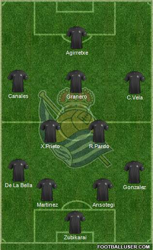 Real Sociedad S.A.D. Formation 2014