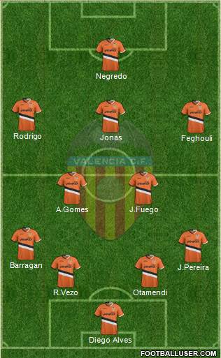 Valencia C.F., S.A.D. Formation 2014
