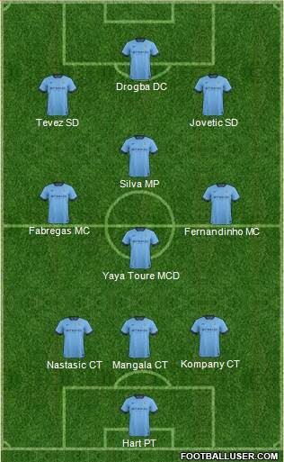 Manchester City Formation 2014