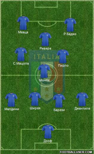 Italy Formation 2014