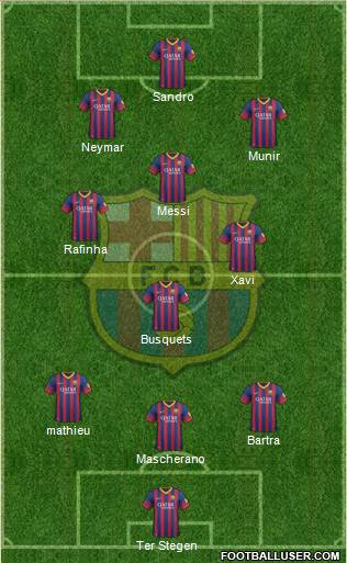 F.C. Barcelona Formation 2014