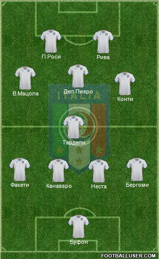 Italy Formation 2014