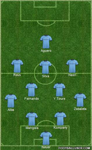 Manchester City Formation 2014