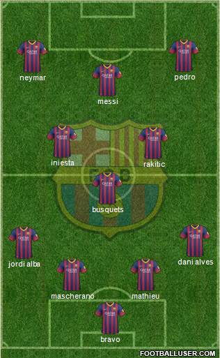 F.C. Barcelona Formation 2014