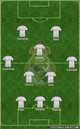 Real Madrid C.F. Formation 2014
