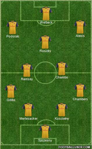 Arsenal Formation 2014
