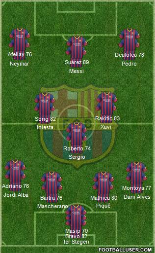 F.C. Barcelona Formation 2014