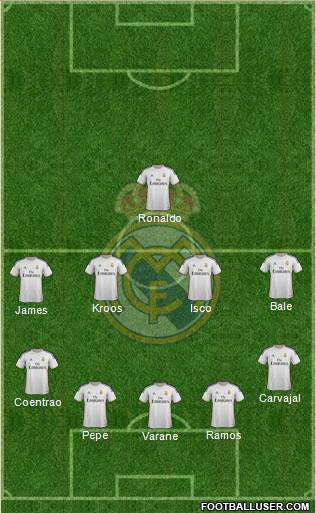 Real Madrid C.F. Formation 2014