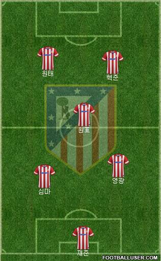 Atlético Madrid B Formation 2014