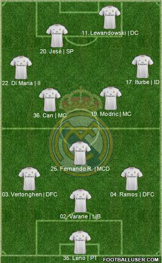 Real Madrid C.F. Formation 2014
