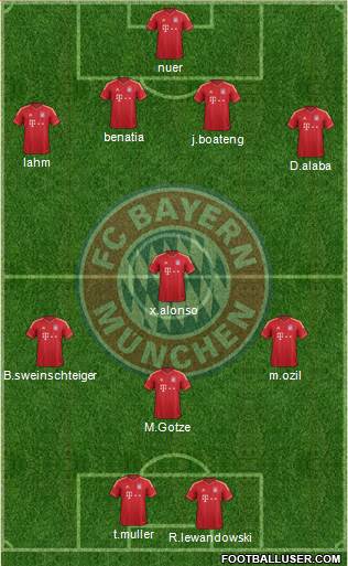 FC Bayern München Formation 2014
