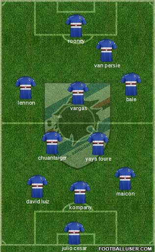 Sampdoria Formation 2014