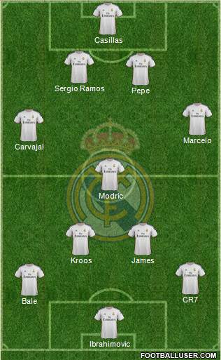 Real Madrid C.F. Formation 2014