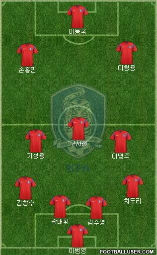 South Korea Formation 2014