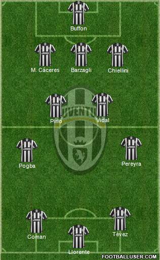 Juventus Formation 2014