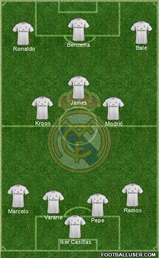 Real Madrid C.F. Formation 2014