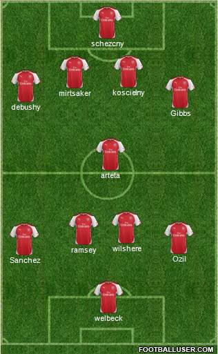 Arsenal Formation 2014