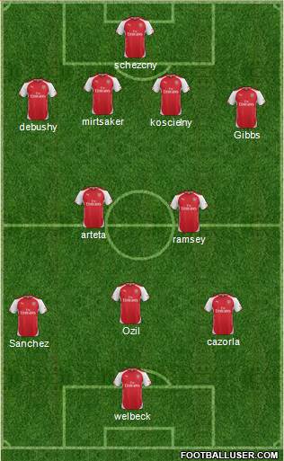 Arsenal Formation 2014