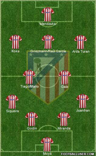 C. Atlético Madrid S.A.D. Formation 2014