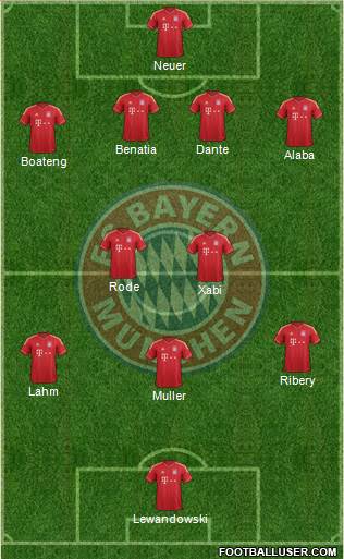 FC Bayern München Formation 2014
