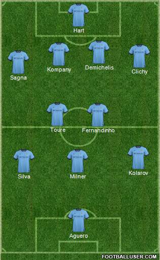 Manchester City Formation 2014