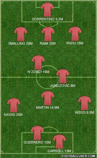 England Formation 2014