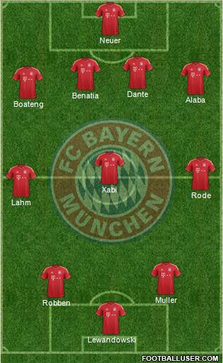 FC Bayern München Formation 2014