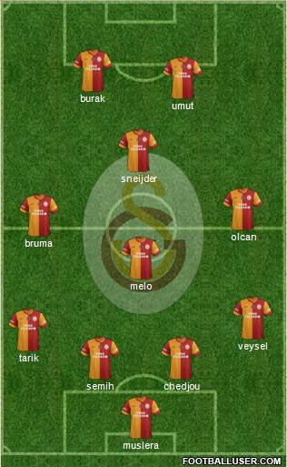 Galatasaray SK Formation 2014