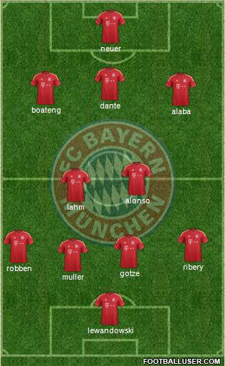 FC Bayern München Formation 2014