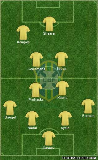 Brazil Formation 2014