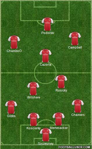 Arsenal Formation 2014
