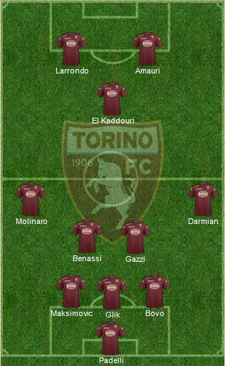 Torino Formation 2014