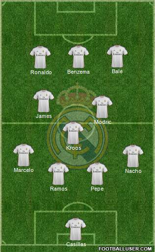 Real Madrid C.F. Formation 2014