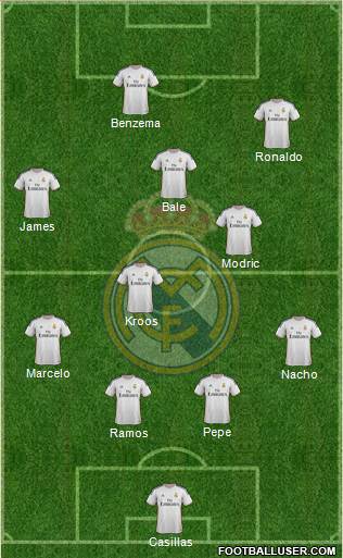 Real Madrid C.F. Formation 2014