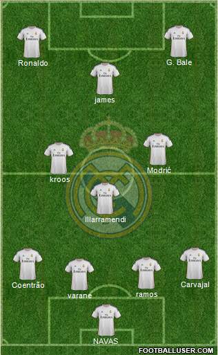 Real Madrid C.F. Formation 2014