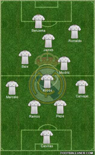 Real Madrid C.F. Formation 2014