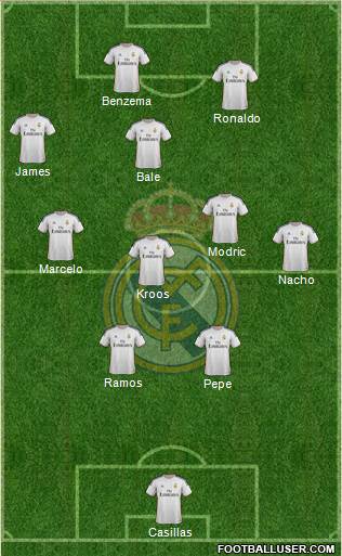 Real Madrid C.F. Formation 2014