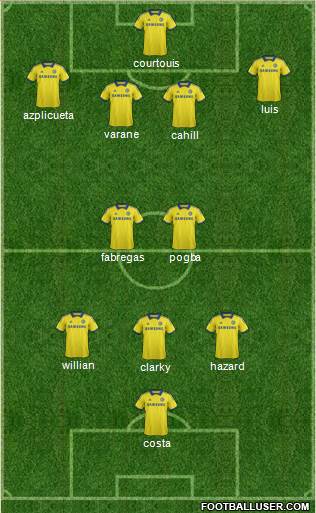 Chelsea Formation 2014