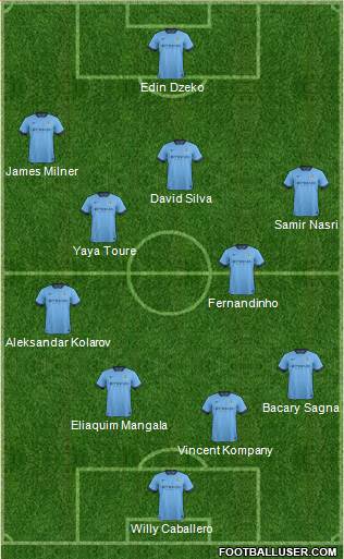 Manchester City Formation 2014