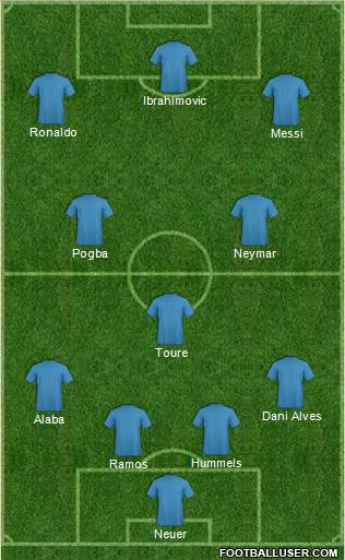 Manchester City Formation 2014