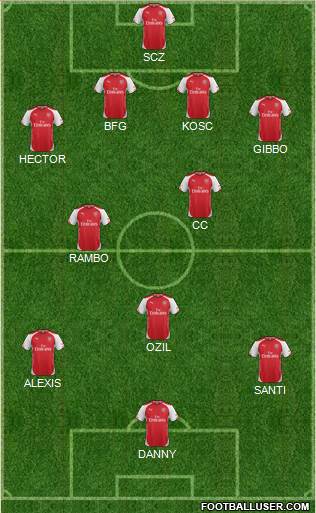 Arsenal Formation 2014